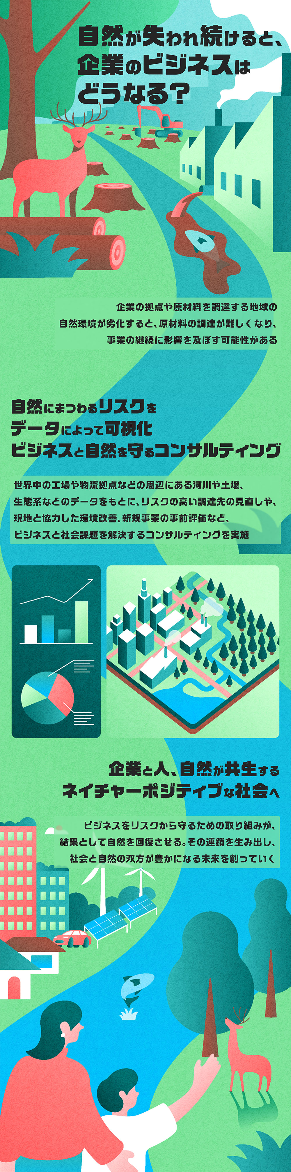 自然が失われ続けると、 企業のビジネスはどうなる?