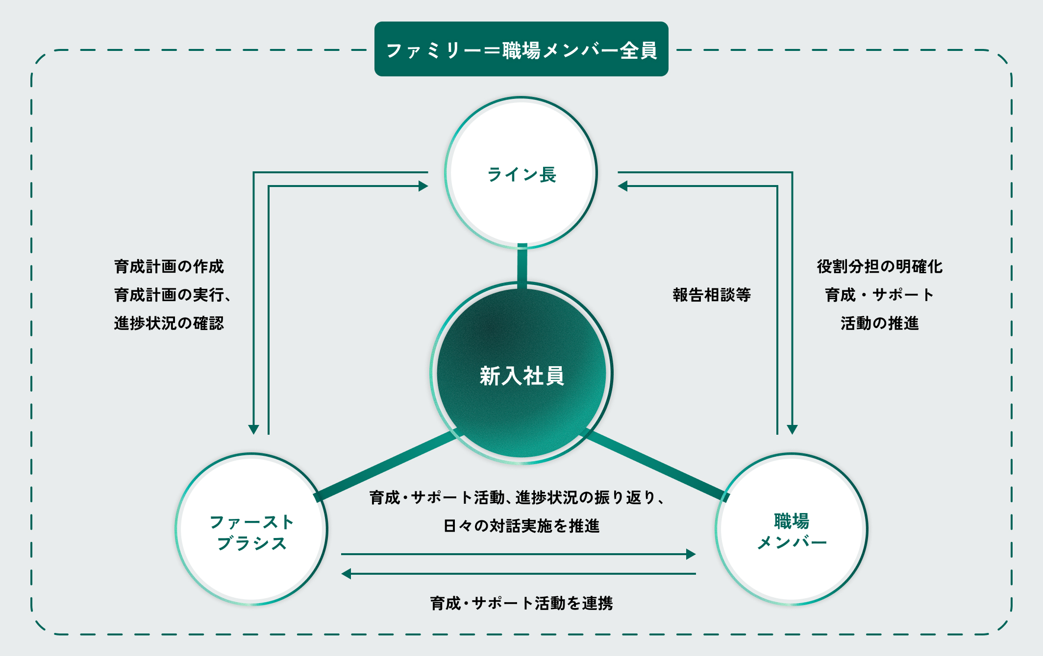 三井住友海上のファミリー制度